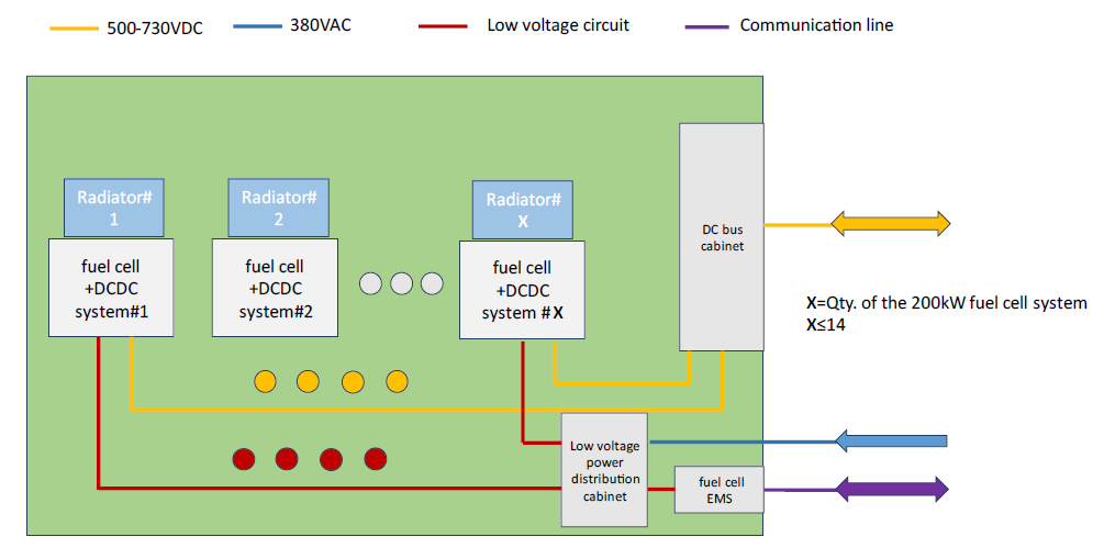 diagrama-MW-fuelcell-1.png