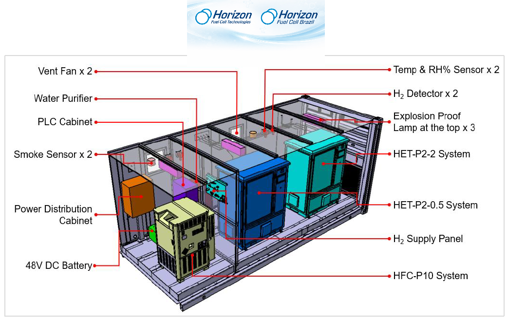 esquematico-container-eletrolisador-fuelcell-horizonfct.png