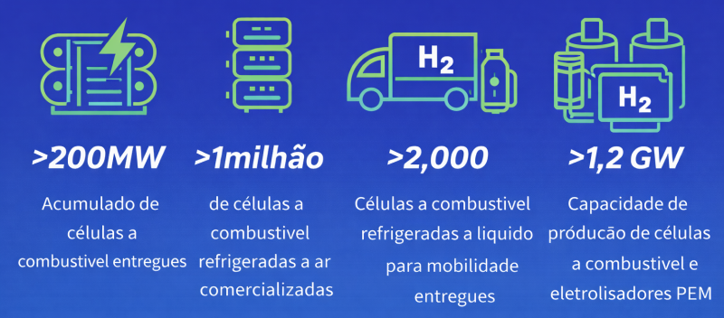 Conquistas da Horizon Fuel Cell Technologies800px.png