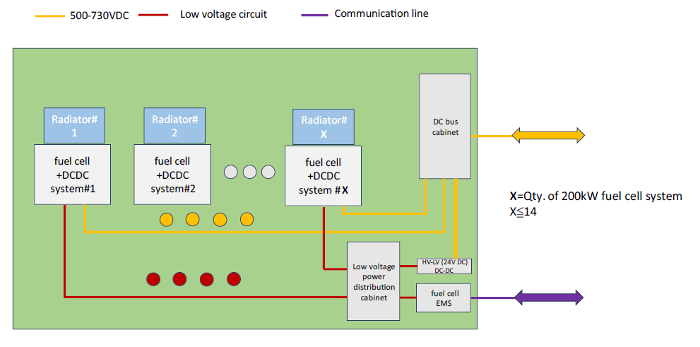 diagrama-MW-fuelcell-2.png